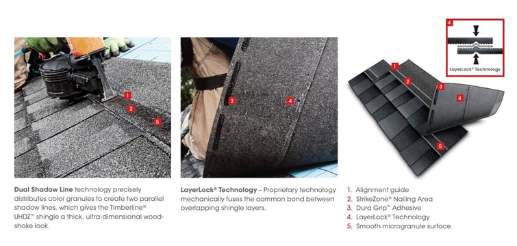 Certainteed Landmark Pro Vs Gaf Timberline Uhdz Shingles